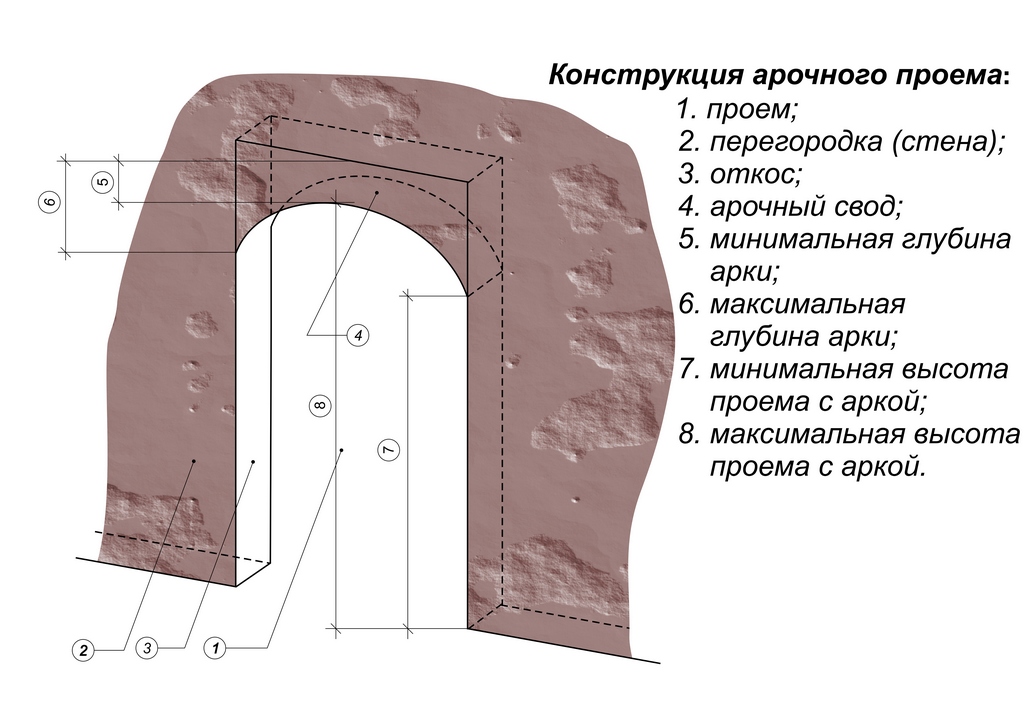 Папка арочная